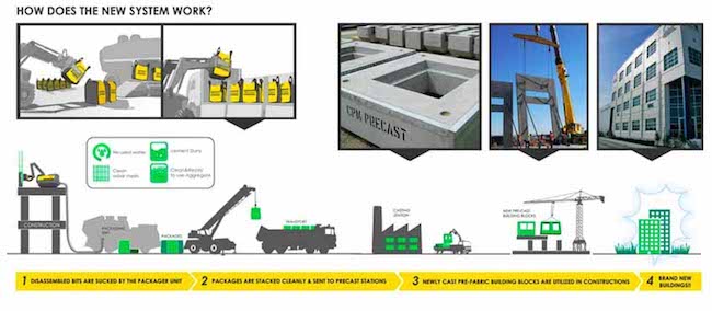[工業設計]瑞典出品「建材回收ERO機器人」